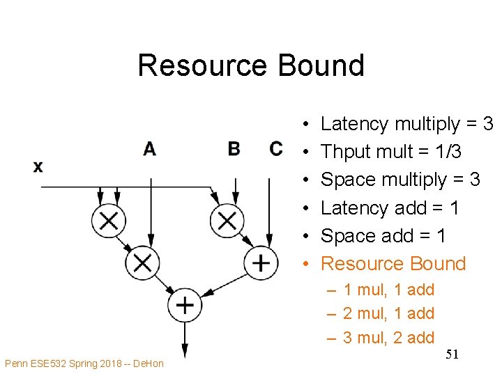 Resource Bound • • • Latency multiply = 3 Thput mult = 1/3 Space