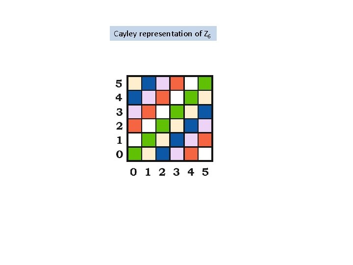 Cayley representation of Z 6 