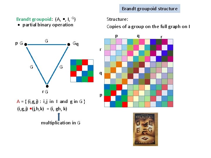 Brandt groupoid structure Brandt groupoid: (A, • , I, -1) • partial binary operation