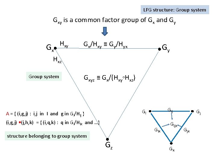 LPG structure: Group system Gxy is a common factor group of Gx and Gy