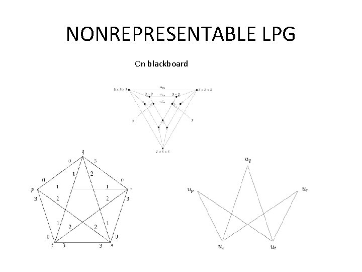 NONREPRESENTABLE LPG On blackboard 