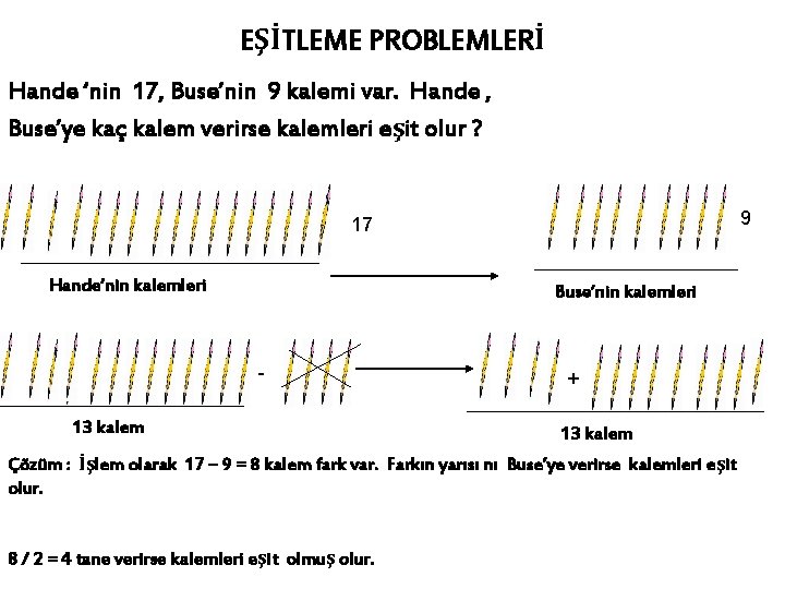EŞİTLEME PROBLEMLERİ Hande ‘nin 17, Buse’nin 9 kalemi var. Hande , Buse’ye kaç kalem