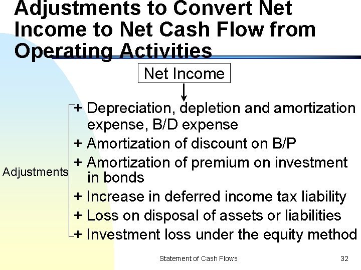 Adjustments to Convert Net Income to Net Cash Flow from Operating Activities Net Income