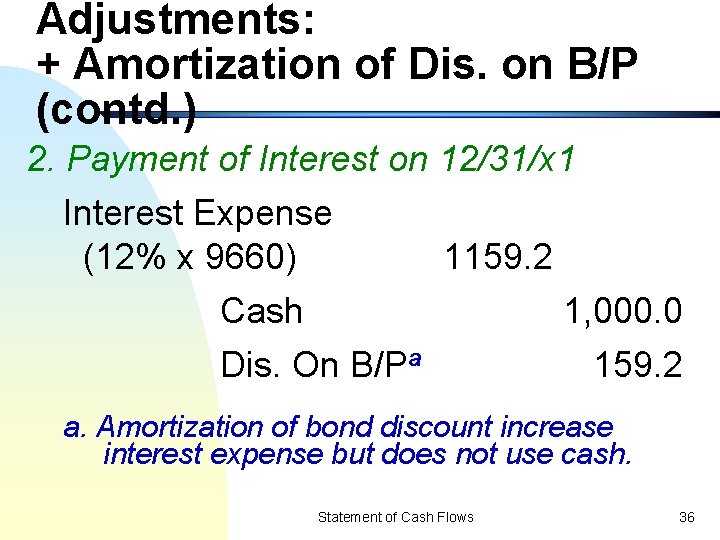 Adjustments: + Amortization of Dis. on B/P (contd. ) 2. Payment of Interest on
