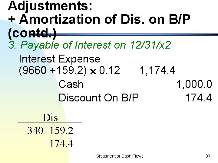 Adjustments: + Amortization of Dis. on B/P (contd. ) 3. Payable of Interest on
