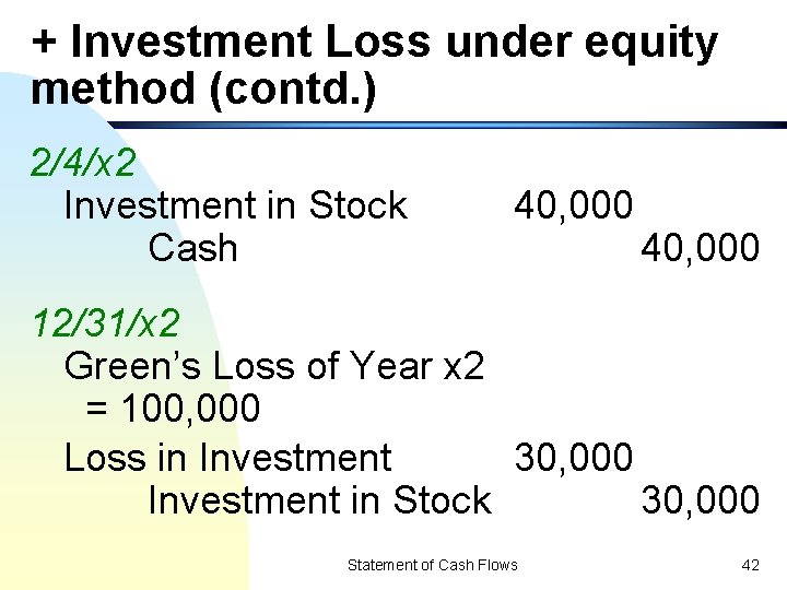 + Investment Loss under equity method (contd. ) 2/4/x 2 Investment in Stock Cash
