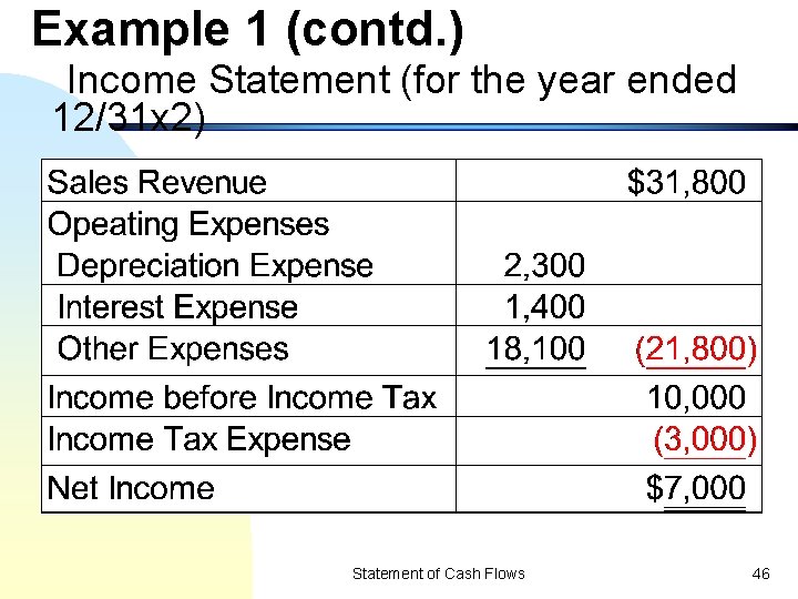 Example 1 (contd. ) Income Statement (for the year ended 12/31 x 2) Statement