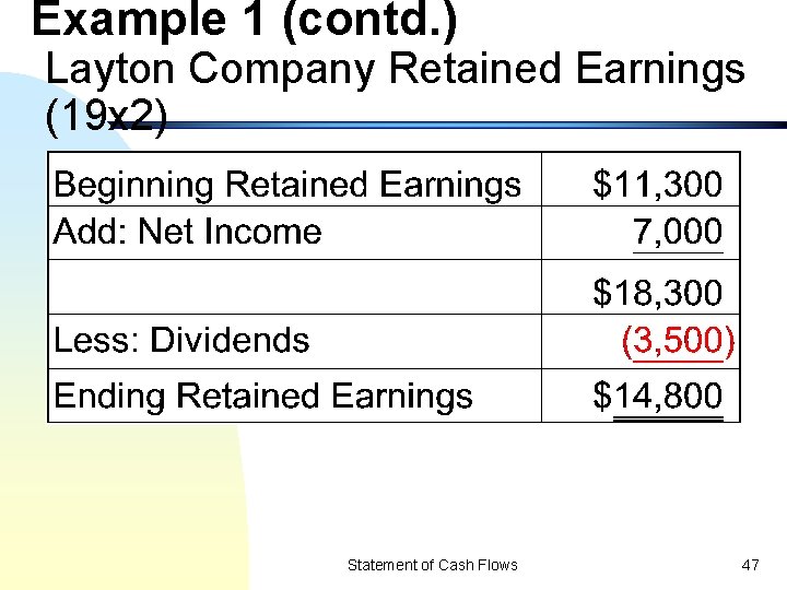 Example 1 (contd. ) Layton Company Retained Earnings (19 x 2) Statement of Cash