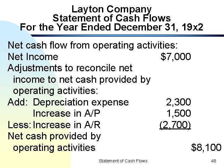 Layton Company Statement of Cash Flows For the Year Ended December 31, 19 x