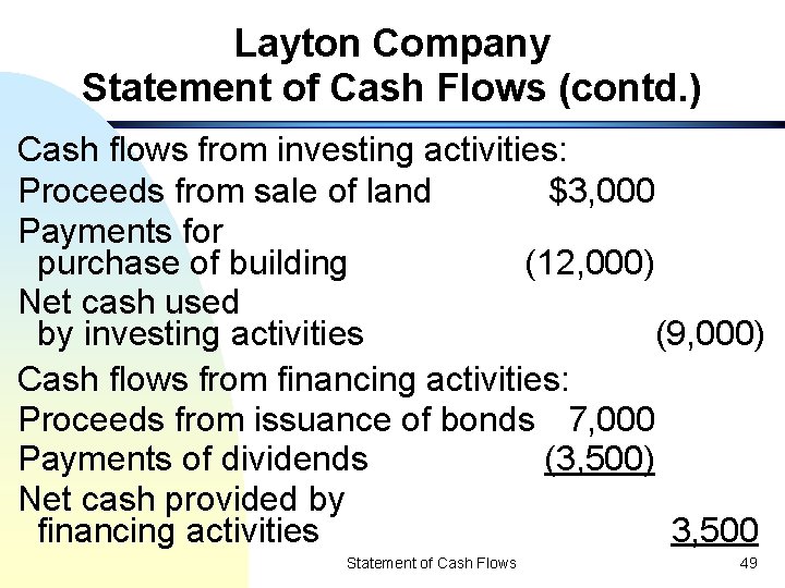 Layton Company Statement of Cash Flows (contd. ) Cash flows from investing activities: Proceeds