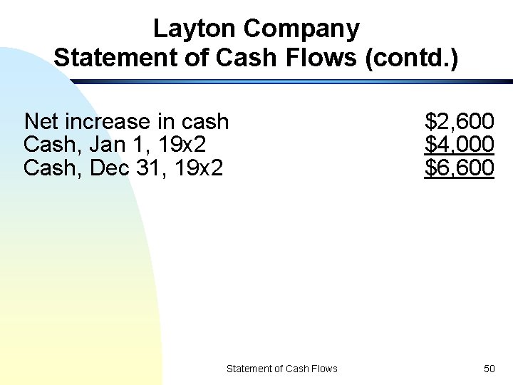 Layton Company Statement of Cash Flows (contd. ) Net increase in cash Cash, Jan