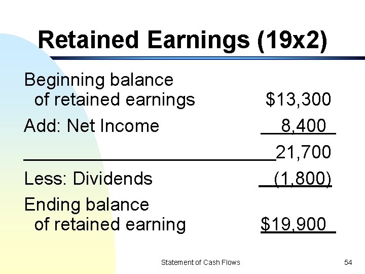 Retained Earnings (19 x 2) Beginning balance of retained earnings Add: Net Income Less: