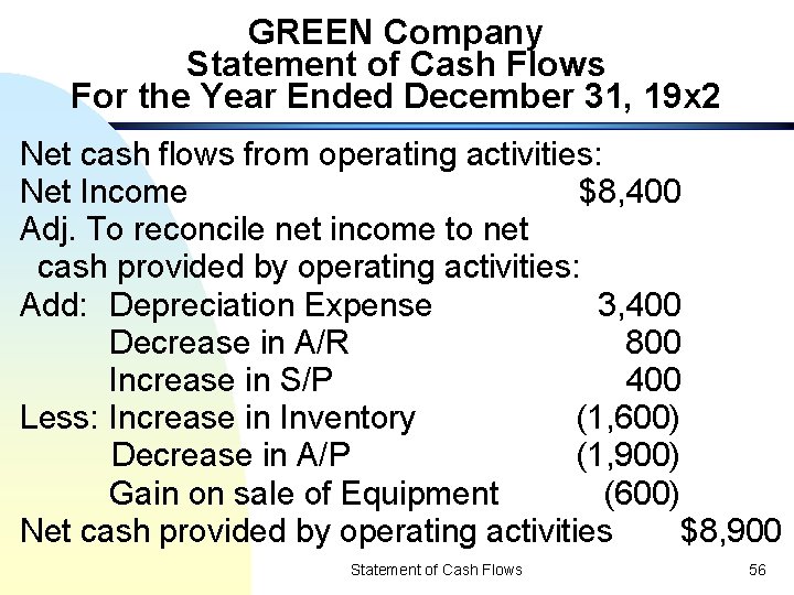 GREEN Company Statement of Cash Flows For the Year Ended December 31, 19 x