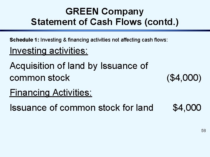 GREEN Company Statement of Cash Flows (contd. ) Schedule 1: Investing & financing activities