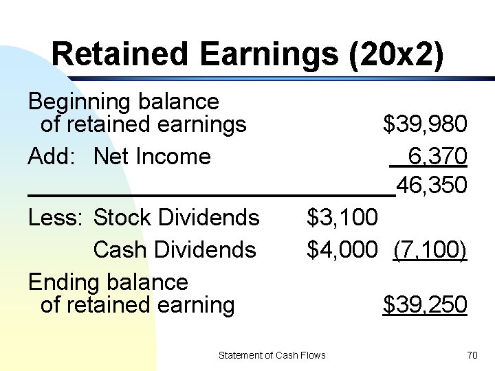 Retained Earnings (20 x 2) Beginning balance of retained earnings Add: Net Income Less: