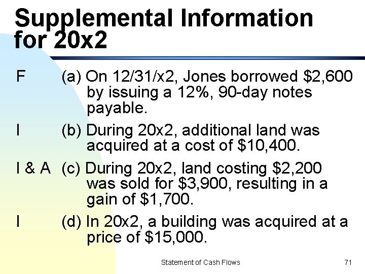 Supplemental Information for 20 x 2 F (a) On 12/31/x 2, Jones borrowed $2,