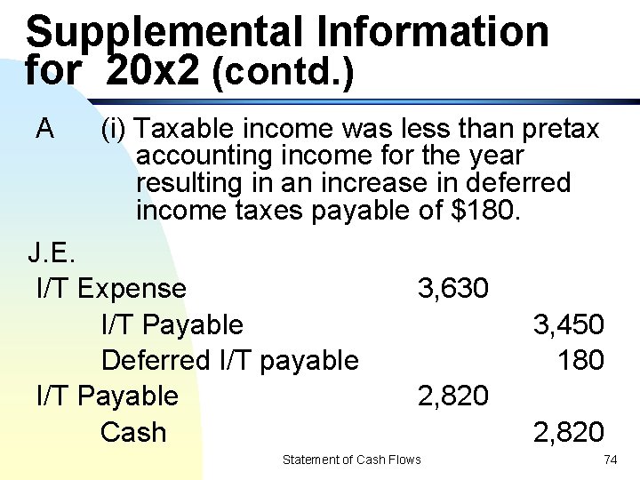 Supplemental Information for 20 x 2 (contd. ) A (i) Taxable income was less