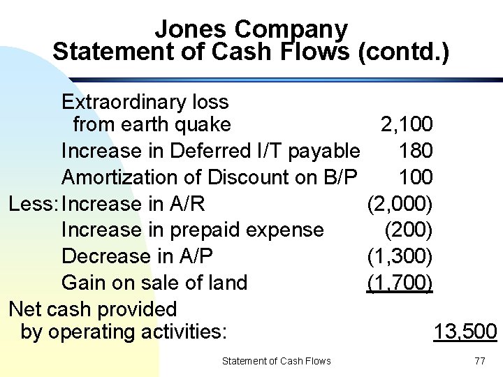 Jones Company Statement of Cash Flows (contd. ) Extraordinary loss from earth quake 2,