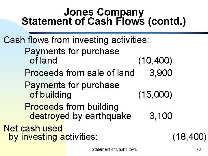 Jones Company Statement of Cash Flows (contd. ) Cash flows from investing activities: Payments