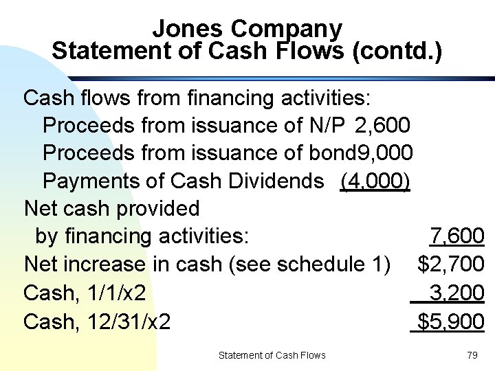 Jones Company Statement of Cash Flows (contd. ) Cash flows from financing activities: Proceeds