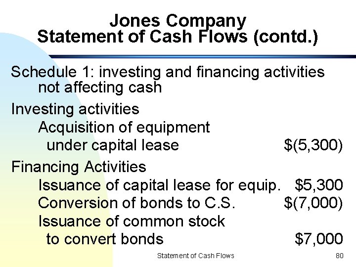 Jones Company Statement of Cash Flows (contd. ) Schedule 1: investing and financing activities