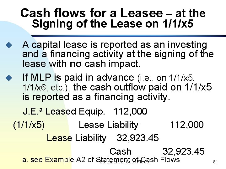 Cash flows for a Leasee – at the Signing of the Lease on 1/1/x