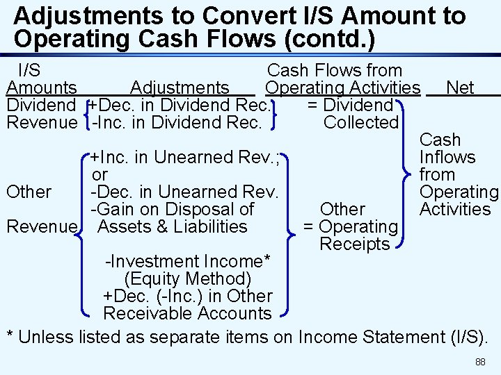 Adjustments to Convert I/S Amount to Operating Cash Flows (contd. ) I/S Cash Flows