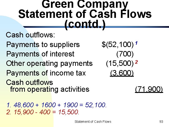 Green Company Statement of Cash Flows (contd. ) Cash outflows: Payments to suppliers Payments
