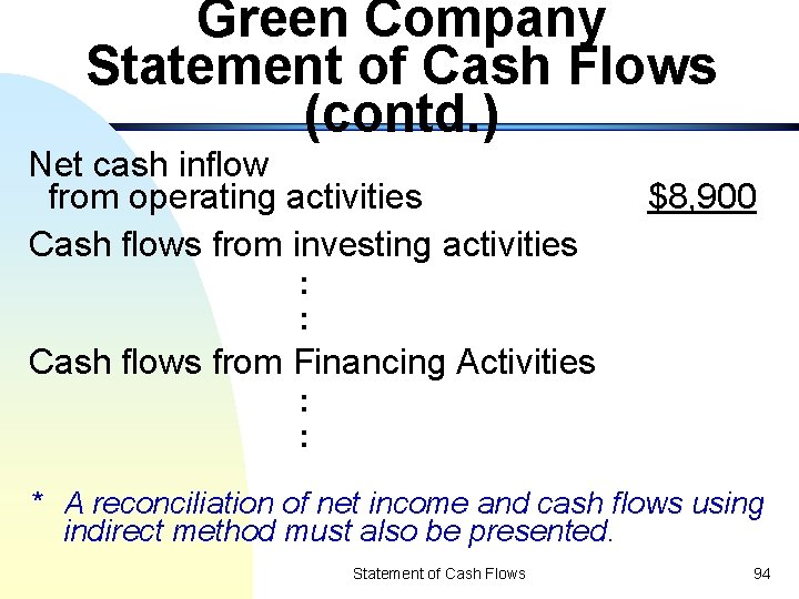 Green Company Statement of Cash Flows (contd. ) Net cash inflow from operating activities