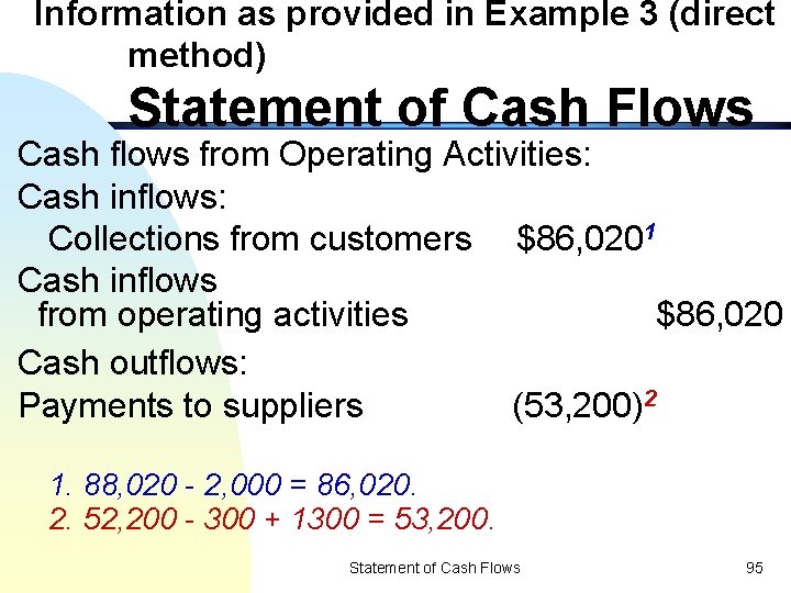 Information as provided in Example 3 (direct method) Statement of Cash Flows Cash flows