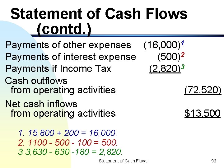 Statement of Cash Flows (contd. ) Payments of other expenses (16, 000)1 Payments of