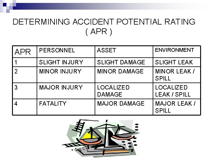 DETERMINING ACCIDENT POTENTIAL RATING ( APR ) APR PERSONNEL ASSET ENVIRONMENT 1 SLIGHT INJURY