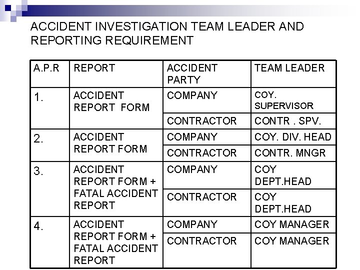 ACCIDENT INVESTIGATION TEAM LEADER AND REPORTING REQUIREMENT A. P. R REPORT ACCIDENT PARTY TEAM