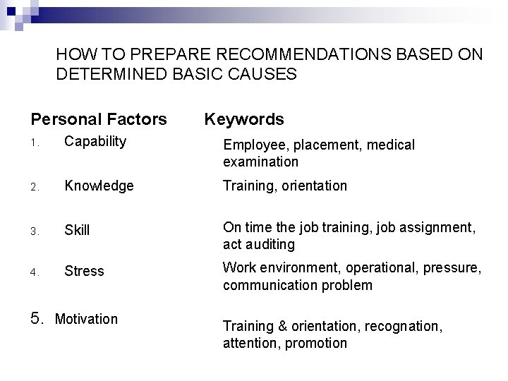 HOW TO PREPARE RECOMMENDATIONS BASED ON DETERMINED BASIC CAUSES Personal Factors Keywords 1. Capability