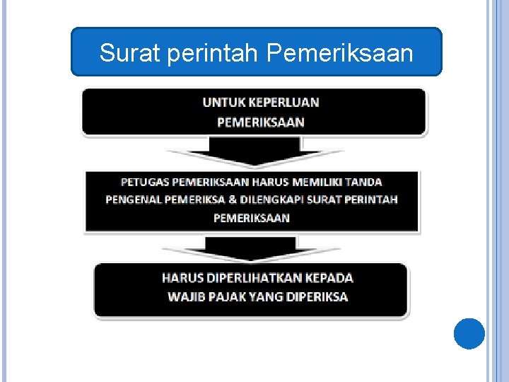 Surat perintah Pemeriksaan 