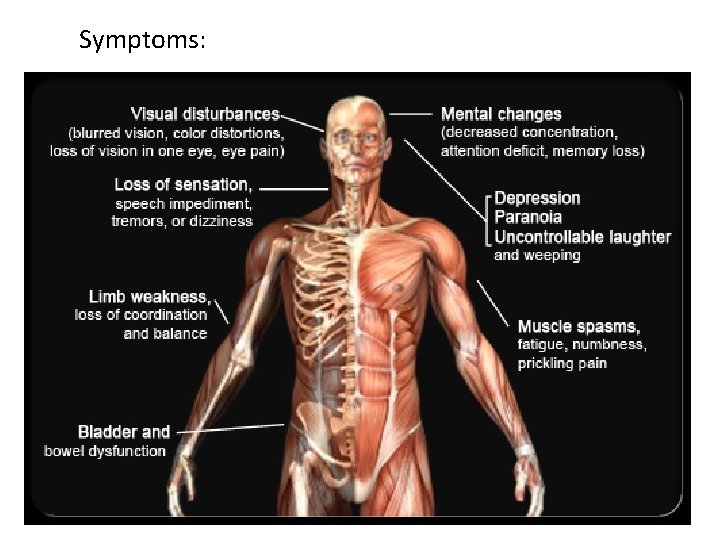 Symptoms: 