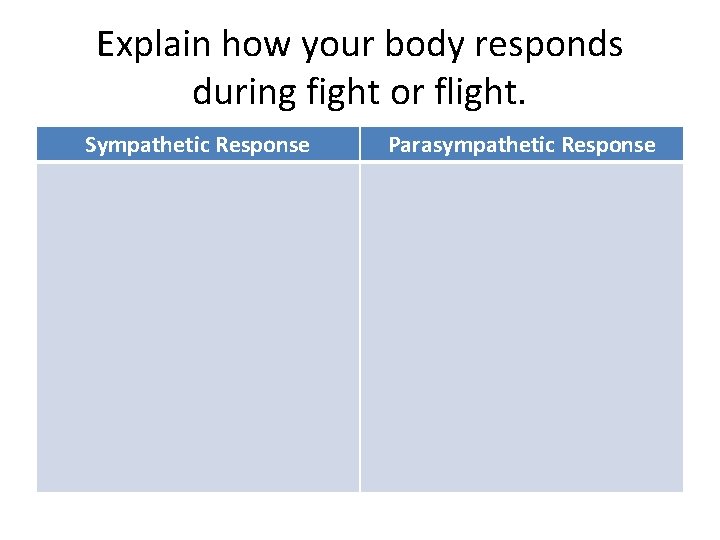 Explain how your body responds during fight or flight. Sympathetic Response Parasympathetic Response 