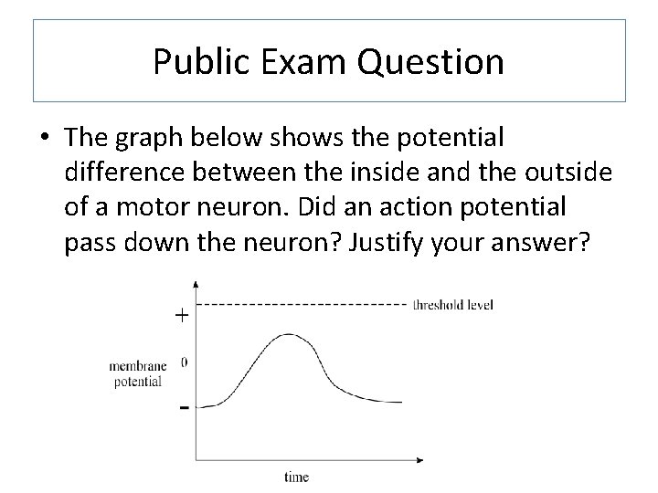 Public Exam Question • The graph below shows the potential difference between the inside