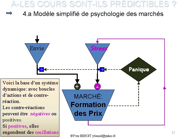 A-LES COURS SONT-ILS PRÉDICTIBLES ? 4. a Modèle simplifié de psychologie des marchés Stress