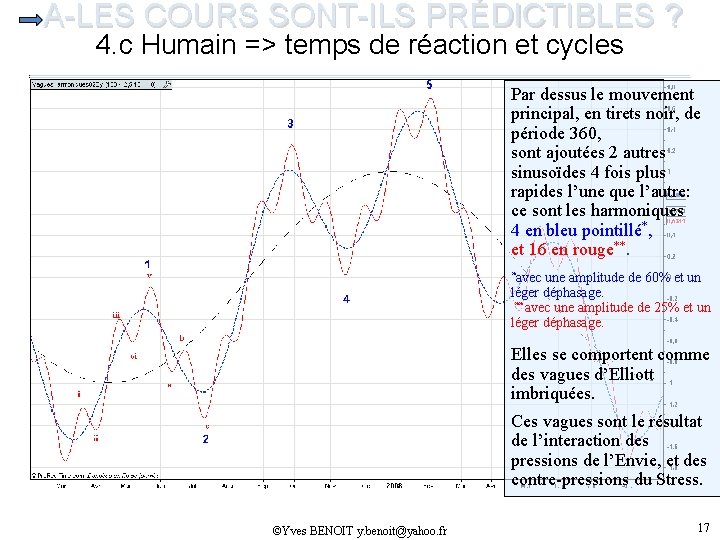 A-LES COURS SONT-ILS PRÉDICTIBLES ? 4. c Humain => temps de réaction et cycles