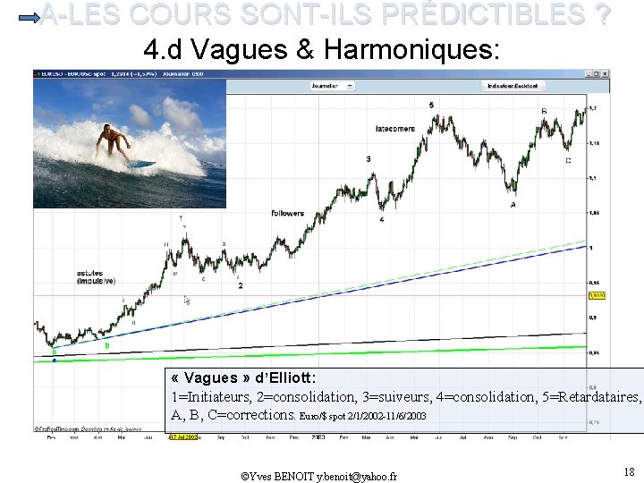 A-LES COURS SONT-ILS PRÉDICTIBLES ? 4. d Vagues & Harmoniques: « Vagues » d’Elliott: