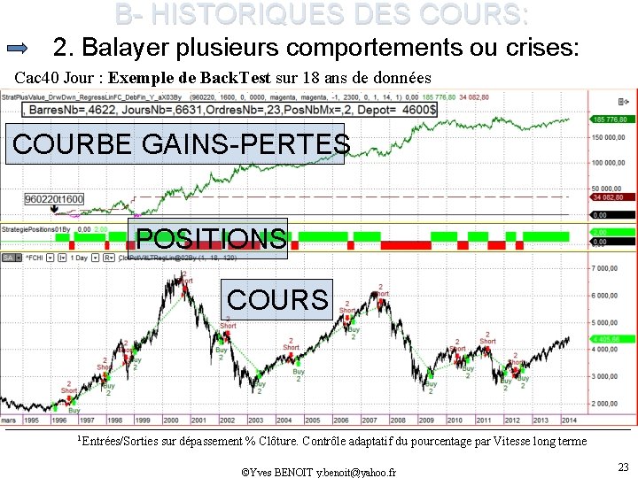 B- HISTORIQUES DES COURS: 2. Balayer plusieurs comportements ou crises: Cac 40 Jour :