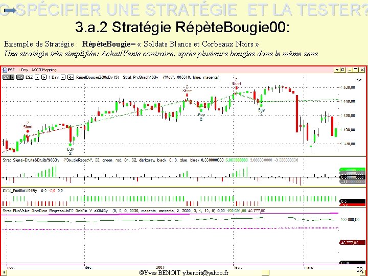 C-SPÉCIFIER UNE STRATÉGIE ET LA TESTER? 3. a. 2 Stratégie Répète. Bougie 00: Exemple