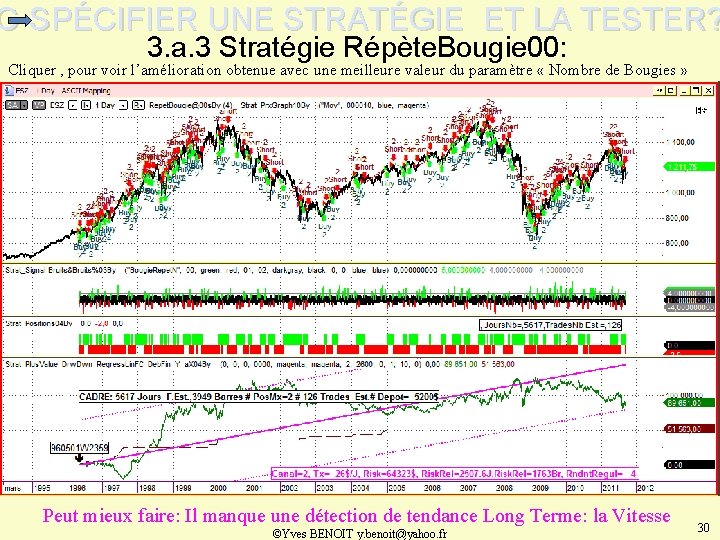 C-SPÉCIFIER UNE STRATÉGIE ET LA TESTER? 3. a. 3 Stratégie Répète. Bougie 00: Cliquer