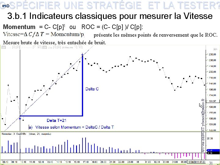 C-SPÉCIFIER UNE STRATÉGIE ET LA TESTER? 3. b. 1 Indicateurs classiques pour mesurer la