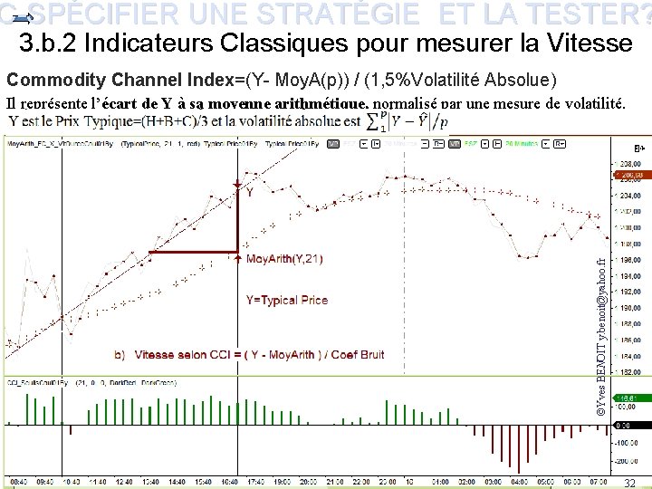 C-SPÉCIFIER UNE STRATÉGIE ET LA TESTER? 3. b. 2 Indicateurs Classiques pour mesurer la