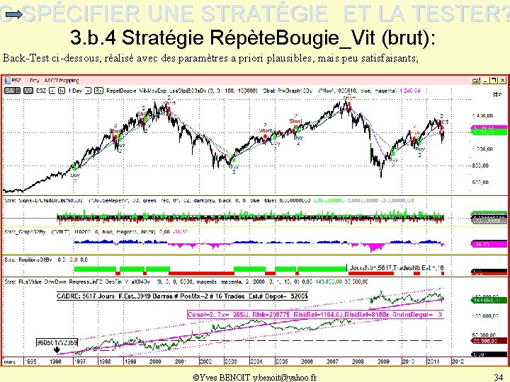 C-SPÉCIFIER UNE STRATÉGIE ET LA TESTER? 3. b. 4 Stratégie Répète. Bougie_Vit (brut): Back-Test