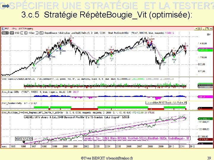 C-SPÉCIFIER UNE STRATÉGIE ET LA TESTER? 3. c. 5 Stratégie Répète. Bougie_Vit (optimisée): ©Yves