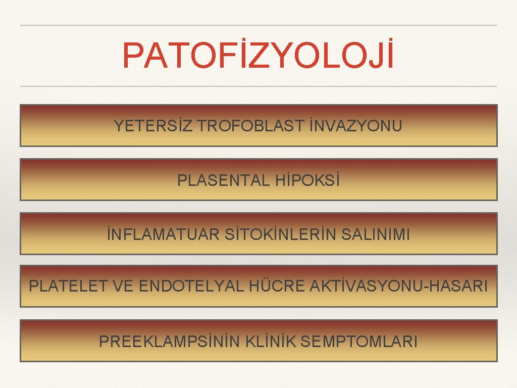 PATOFİZYOLOJİ YETERSİZ TROFOBLAST İNVAZYONU PLASENTAL HİPOKSİ İNFLAMATUAR SİTOKİNLERİN SALINIMI PLATELET VE ENDOTELYAL HÜCRE AKTİVASYONU-HASARI