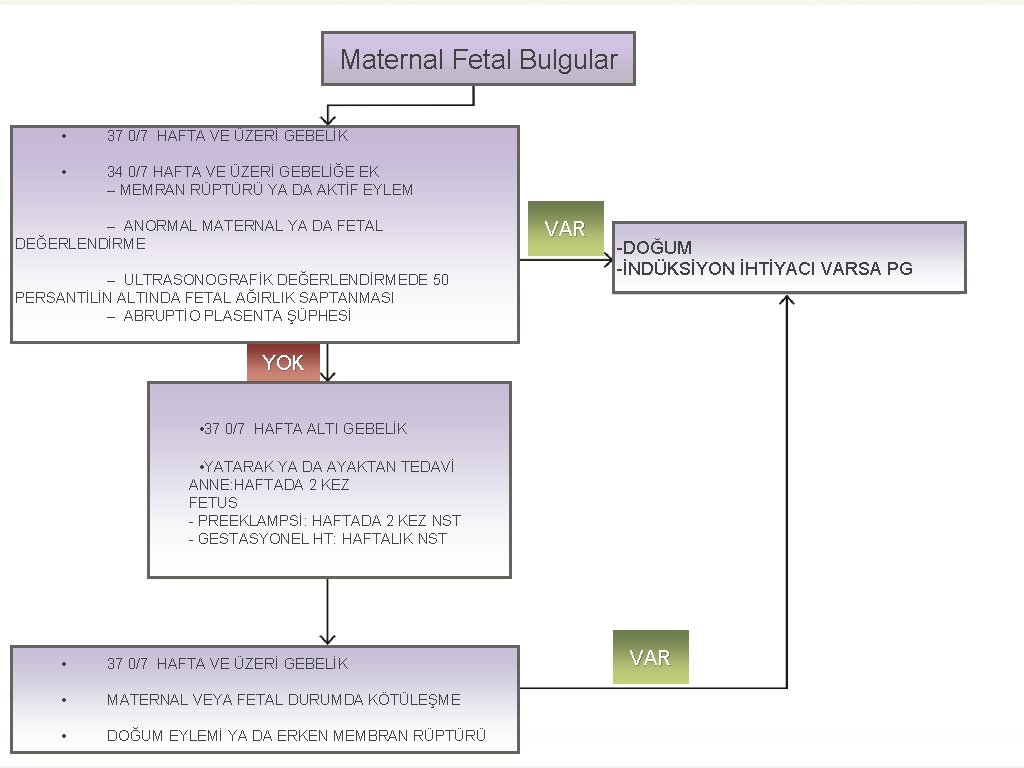 Maternal Fetal Bulgular • 37 0/7 HAFTA VE ÜZERİ GEBELİK • 34 0/7 HAFTA